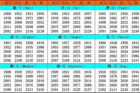 2006 属什么|06年属什么生肖年 06年属什么生肖年什么命